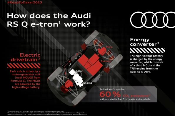 Audi RS Q e Tron E2 3