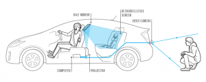 Coche transparente esquema de funcionamiento