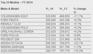Ventas de modelos en Europa 2014