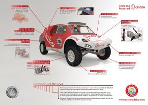 acciona-dakar-rally-quionne-engineering-4